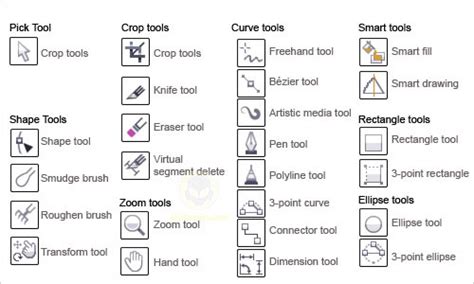 Mengenal tools penting dalam Corel Draw X7 untuk desain grafis
